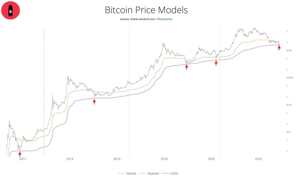 Bitcoin จะร่วงต่ำลงกว่านี้อีกไหม? 01