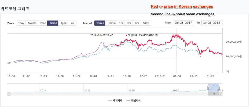 FTX Ponzi - เปิดเผยการฉ้อโกงครั้งใหญ่ที่สุดในประวัติศาสตร์คริปโต 01