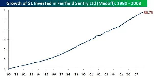 FTX Ponzi - เปิดเผยการฉ้อโกงครั้งใหญ่ที่สุดในประวัติศาสตร์คริปโต 04