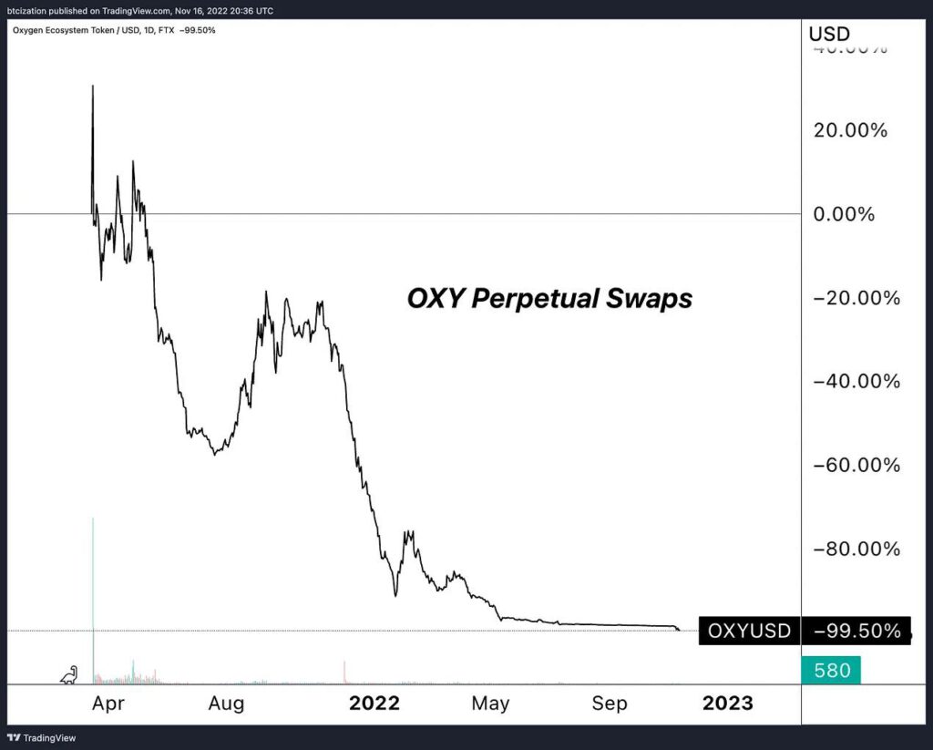 FTX Ponzi - เปิดเผยการฉ้อโกงครั้งใหญ่ที่สุดในประวัติศาสตร์คริปโต 15