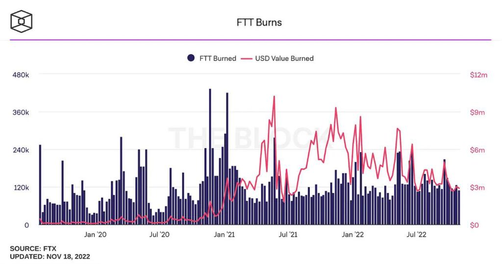 FTX Ponzi - เปิดเผยการฉ้อโกงครั้งใหญ่ที่สุดในประวัติศาสตร์คริปโต 18