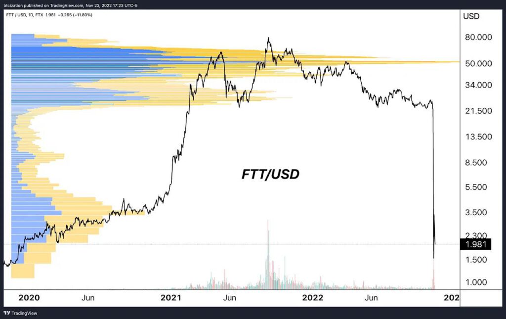 FTX Ponzi - เปิดเผยการฉ้อโกงครั้งใหญ่ที่สุดในประวัติศาสตร์คริปโต 19