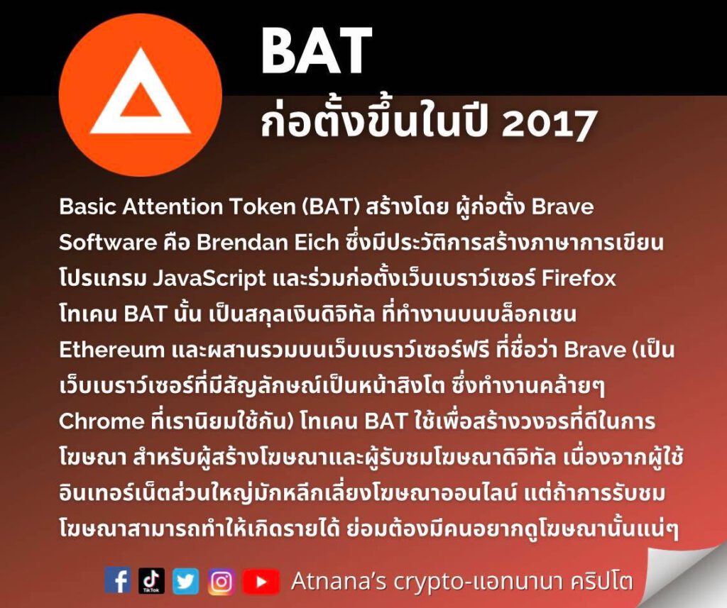 ข้อมูลโทเคน Basic Attention Token (BAT)