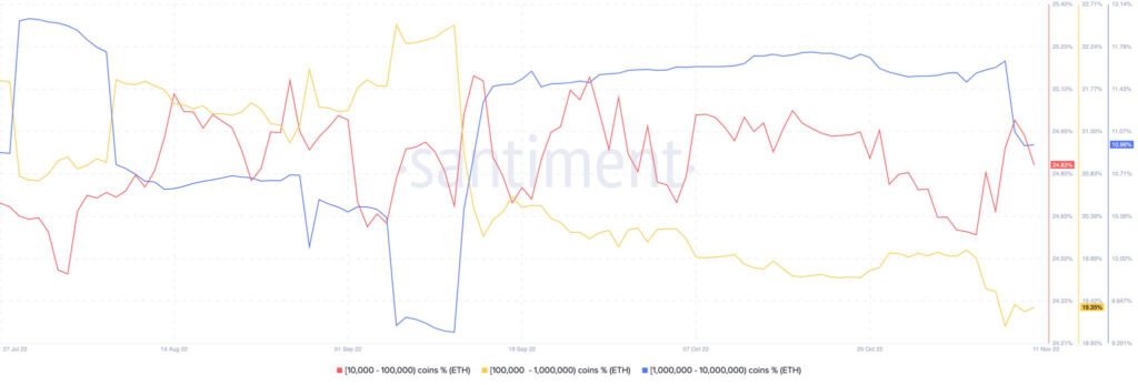 Ethereum เข้าสู่ภาวะ เงินฝืด supply eth