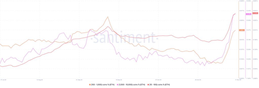 Ethereum เข้าสู่ภาวะ เงินฝืด supply eth2