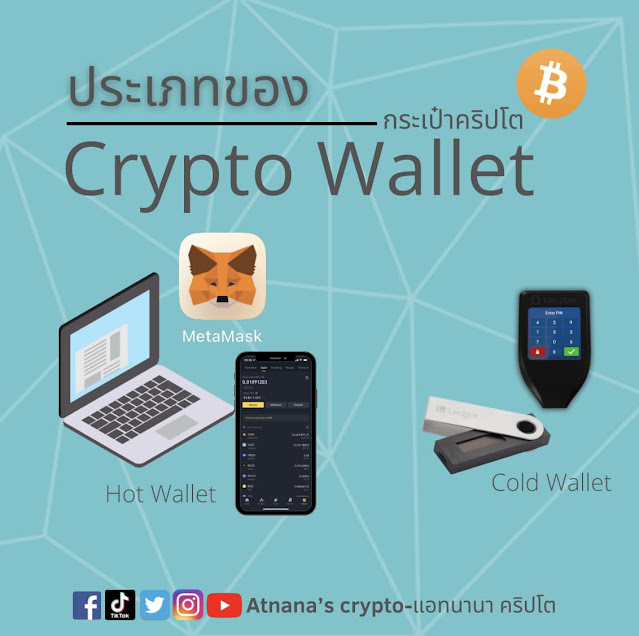 ประเภทของ Crypto Wallet ที่ควรรู้จัก