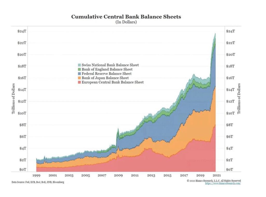 ทำไมฉันจึงเลิกลงทุนใน FIAT PONZI และเริ่ม ออมใน BITCOIN1