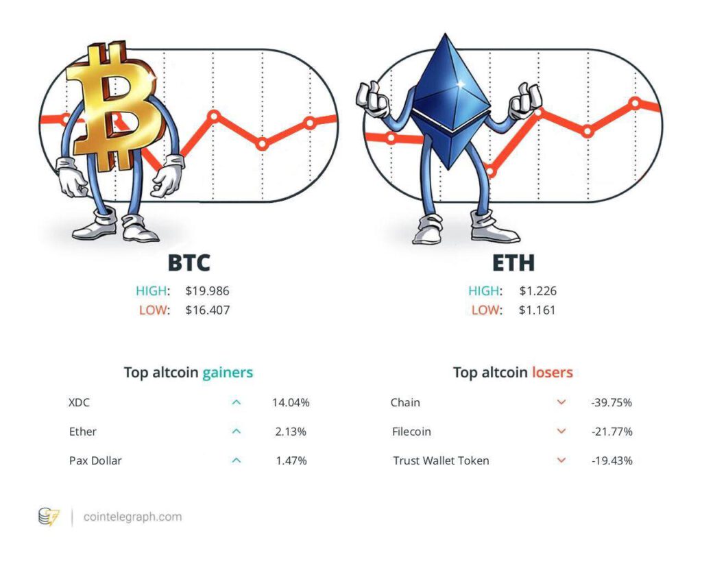 สรุปข่าวคริปโต ประจำวันที่ 18-24 ธ.ค. 2022 crypto