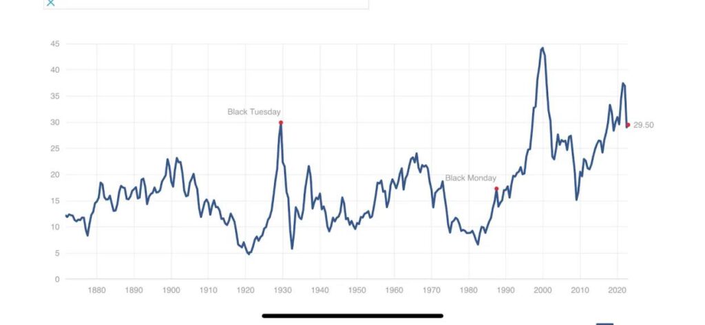 ทำไมฉันจึงเลิกลงทุนใน FIAT PONZI และเริ่ม ออมใน BITCOIN3