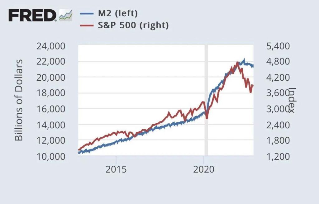 ทำไมฉันจึงเลิกลงทุนใน FIAT PONZI และเริ่ม ออมใน BITCOIN4