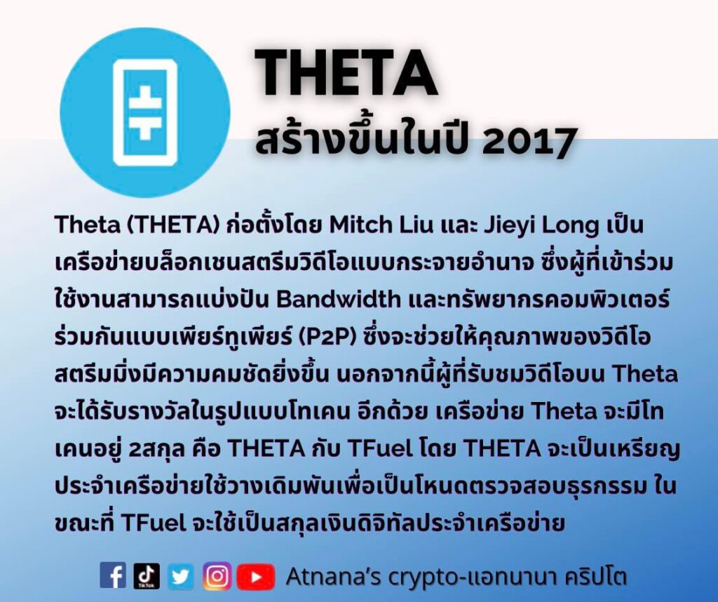 ข้อมูลเหรียญ Theta (THETA)