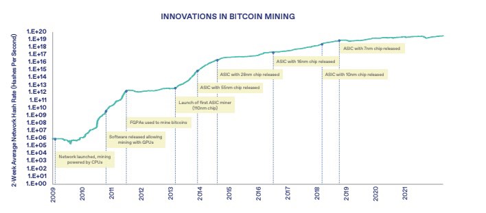 การขุด BITCOIN คืออะไร? คู่มือฉบับสมบูรณ์1