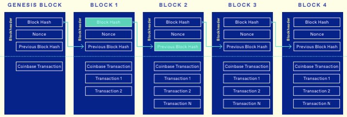 การขุด BITCOIN คืออะไร? คู่มือฉบับสมบูรณ์2