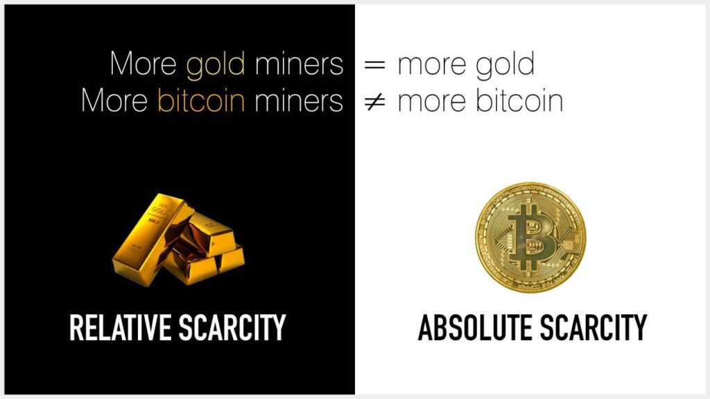 BTC vs Gold