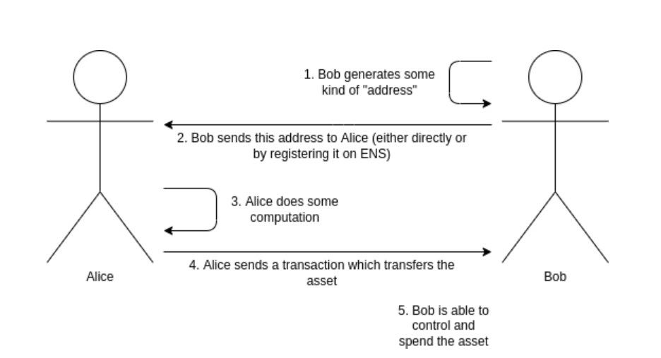 Vitalik Buterin เปิดเผยถึง 'ความท้าทายที่ใหญ่ที่สุดที่เหลืออยู่' ใน Ethereum