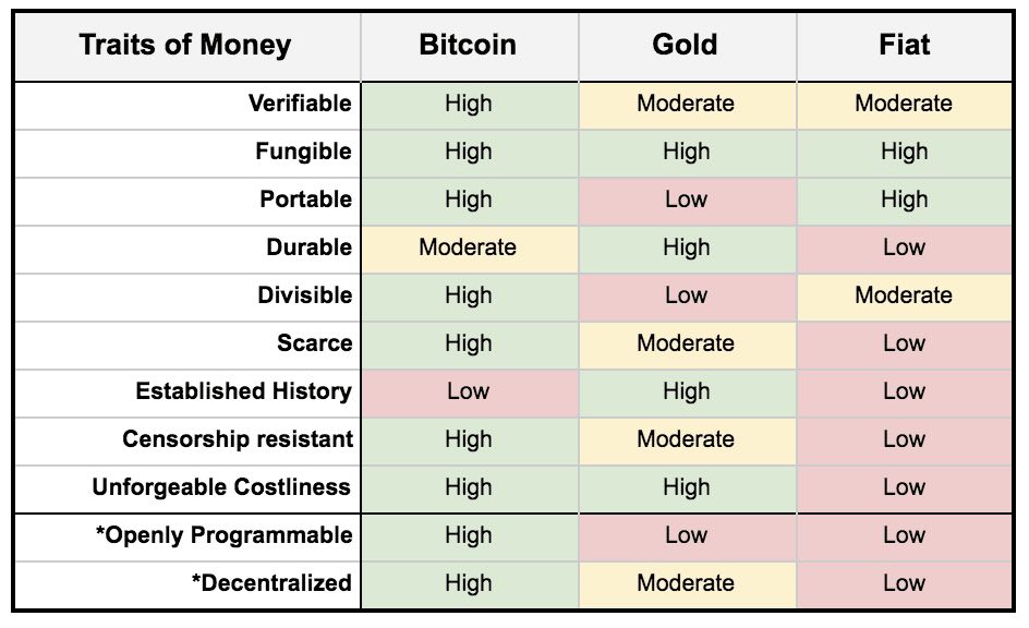 BTC Gold Fiat