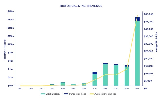 การขุด BITCOIN คืออะไร? คู่มือฉบับสมบูรณ์4