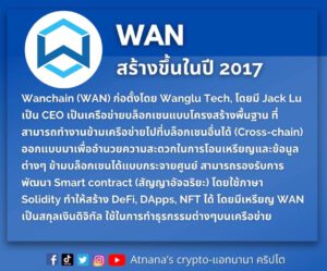 ข้อมูลเหรียญ Wanchain (WAN)