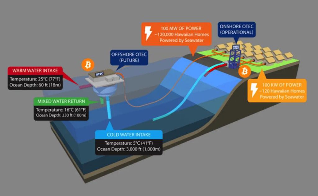 จะเกิดอะไรขึ้นหาก bitcoin ถูกขุดครบ 21 ล้านเหรียญ เครือข่ายจะยังคงรันต่อไปได้อย่างปลอดภัย หรือไม่?2