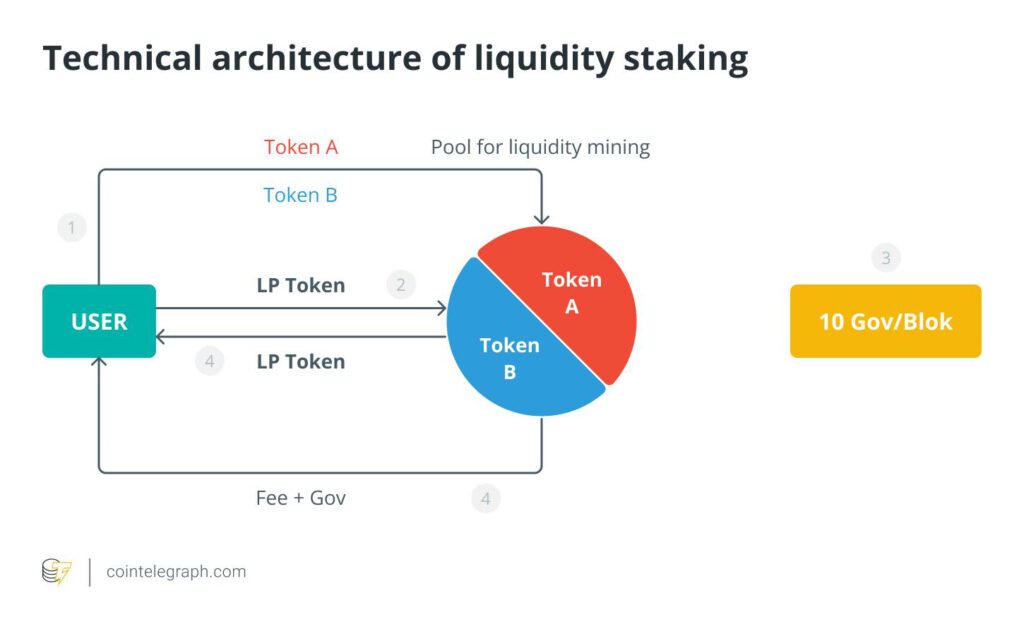 ลงทุนอย่างไรในคริปโต วิธีเริ่มต้นในการสร้างความมั่งคั่งด้วย stablecoins และ Bitcoin1