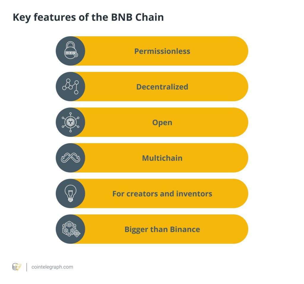 วิวัฒนาการของ Binance Smart Chain และคู่มือสำหรับผู้เริ่มต้นใช้งาน1