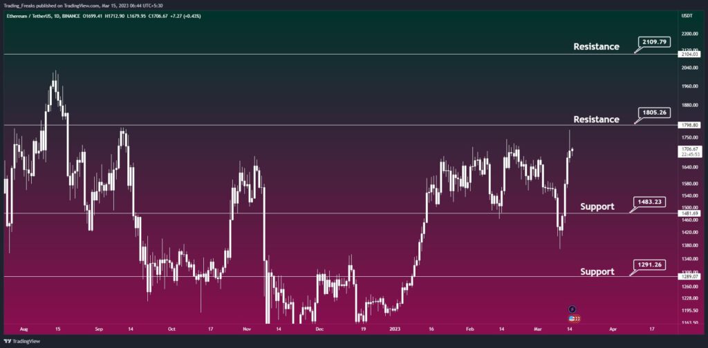 การคาดการณ์ราคา Ethereum (ETH) ปี 2023 ETH จะแตะ $2,500 เร็ว ๆ นี้หรือไม่?2