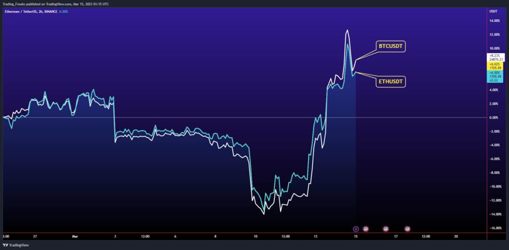 การคาดการณ์ราคา Ethereum (ETH) ปี 2023 ETH จะแตะ $2,500 เร็ว ๆ นี้หรือไม่?5