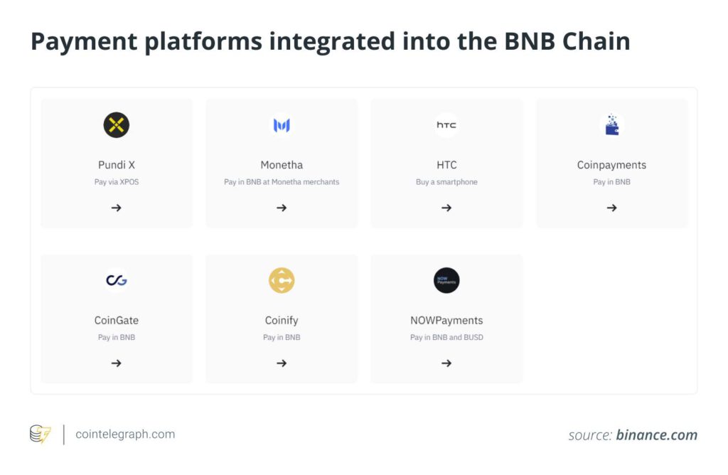 วิวัฒนาการของ Binance Smart Chain และคู่มือสำหรับผู้เริ่มต้นใช้งาน5