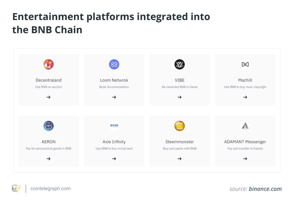 วิวัฒนาการของ Binance Smart Chain และคู่มือสำหรับผู้เริ่มต้นใช้งาน7