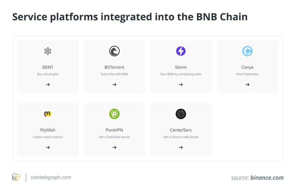 วิวัฒนาการของ Binance Smart Chain และคู่มือสำหรับผู้เริ่มต้นใช้งาน8