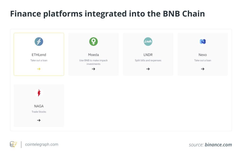 วิวัฒนาการของ Binance Smart Chain และคู่มือสำหรับผู้เริ่มต้นใช้งาน9