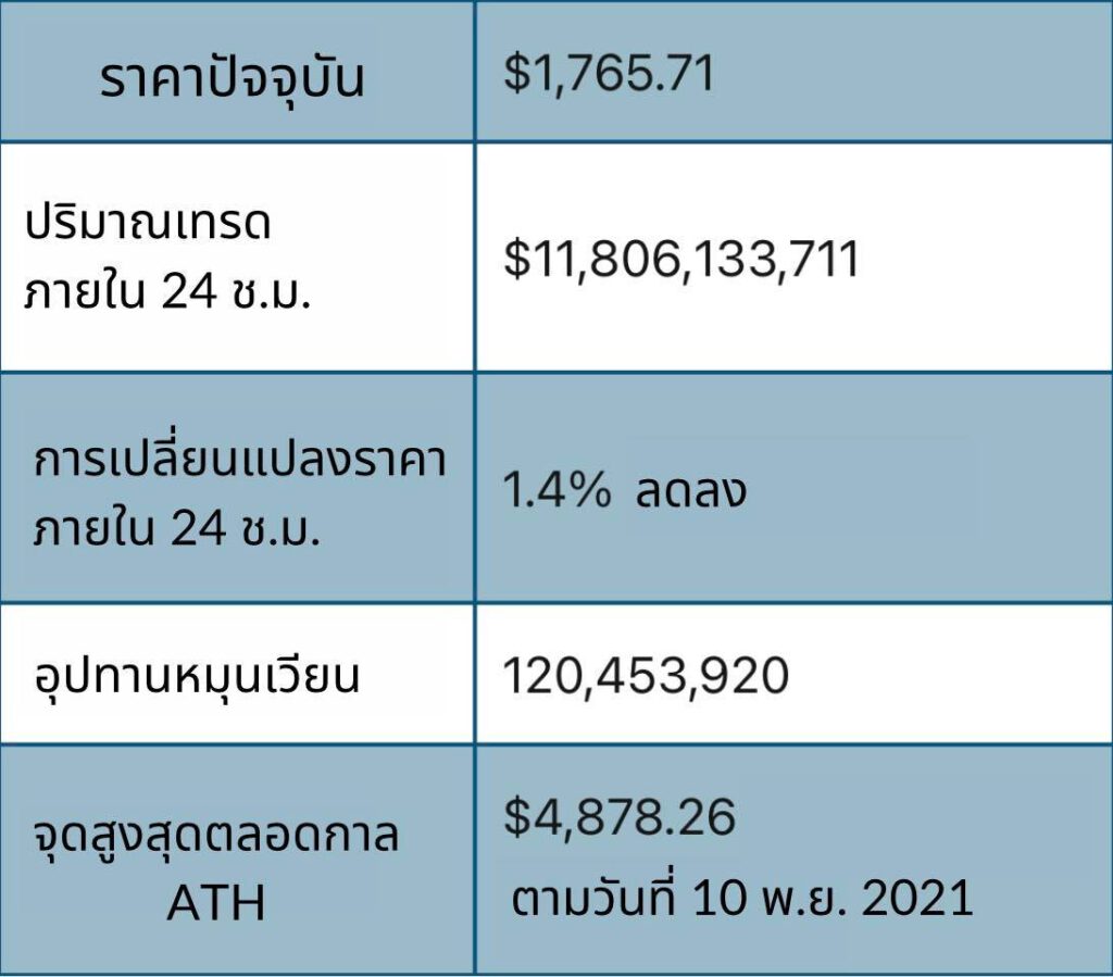 การคาดการณ์ราคา Ethereum (ETH) ปี 2023 ETH จะแตะ $2,500 เร็ว ๆ นี้หรือไม่7