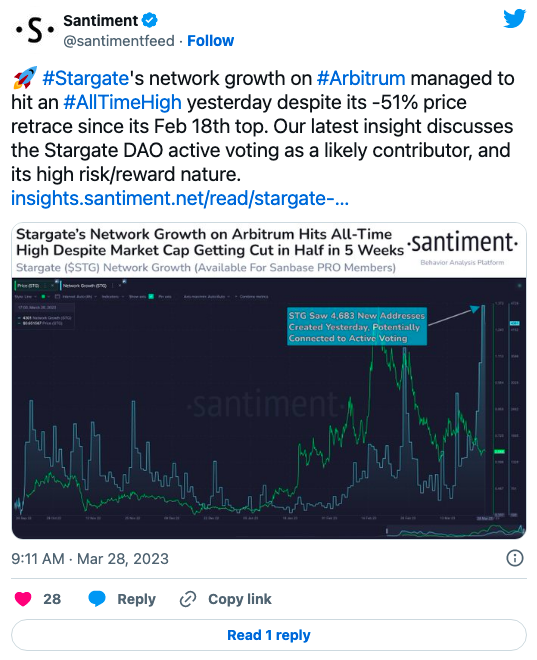 การเติบโตของเครือข่าย Stargate ของ Arbitrum สูงเป็นประวัติการณ์ อะไรคือสาเหตุ