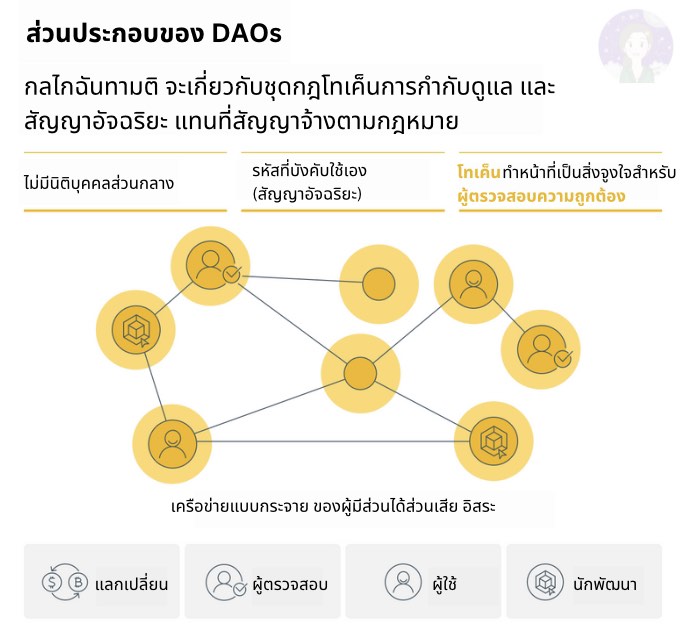 องค์กรอิสระแบบกระจายอำนาจ (decentralized autonomous organization —DAO) คืออะไร และทำงานอย่างไร1