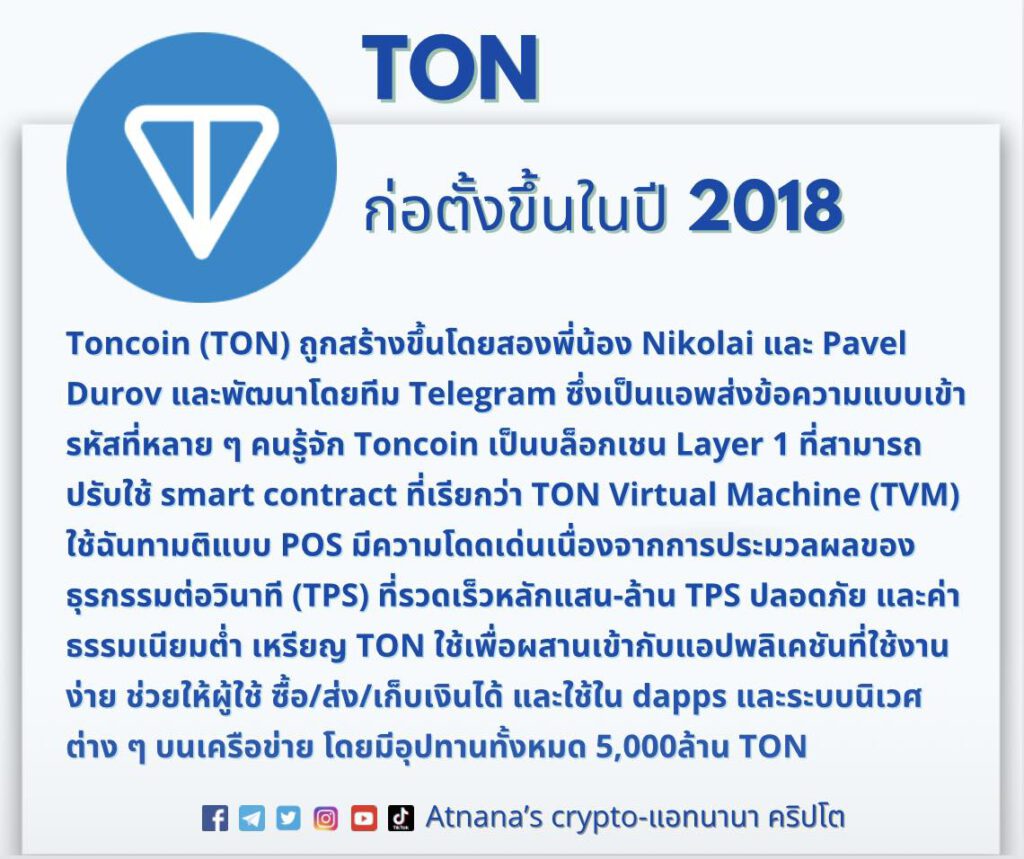 ข้อมูลเหรียญ Toncoin (TON)