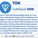 ข้อมูลเหรียญ Toncoin (TON)