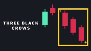 วิธีอ่าน แพทเทิร์นแท่งเทียน Crypto ยอดนิยม8