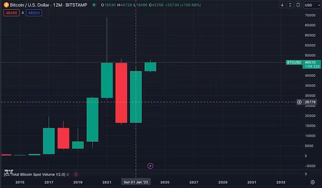 เหตุใด Bitcoin ETF จึงเป็นเรื่องใหญ่1