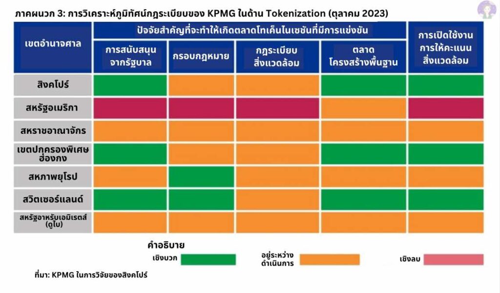 Tokenized Funds(กองทุนโทเค็น) คืออะไร3